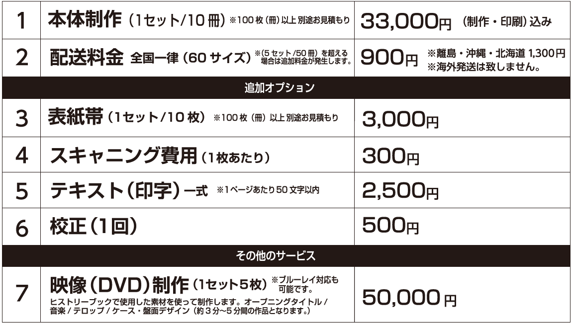 料金価格と追加オプション、その他のサービス